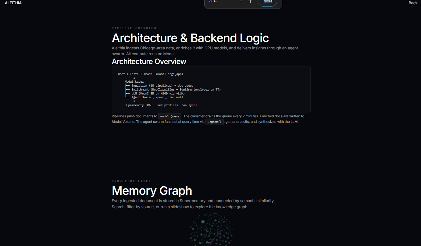 Aleithia interface, frame 3