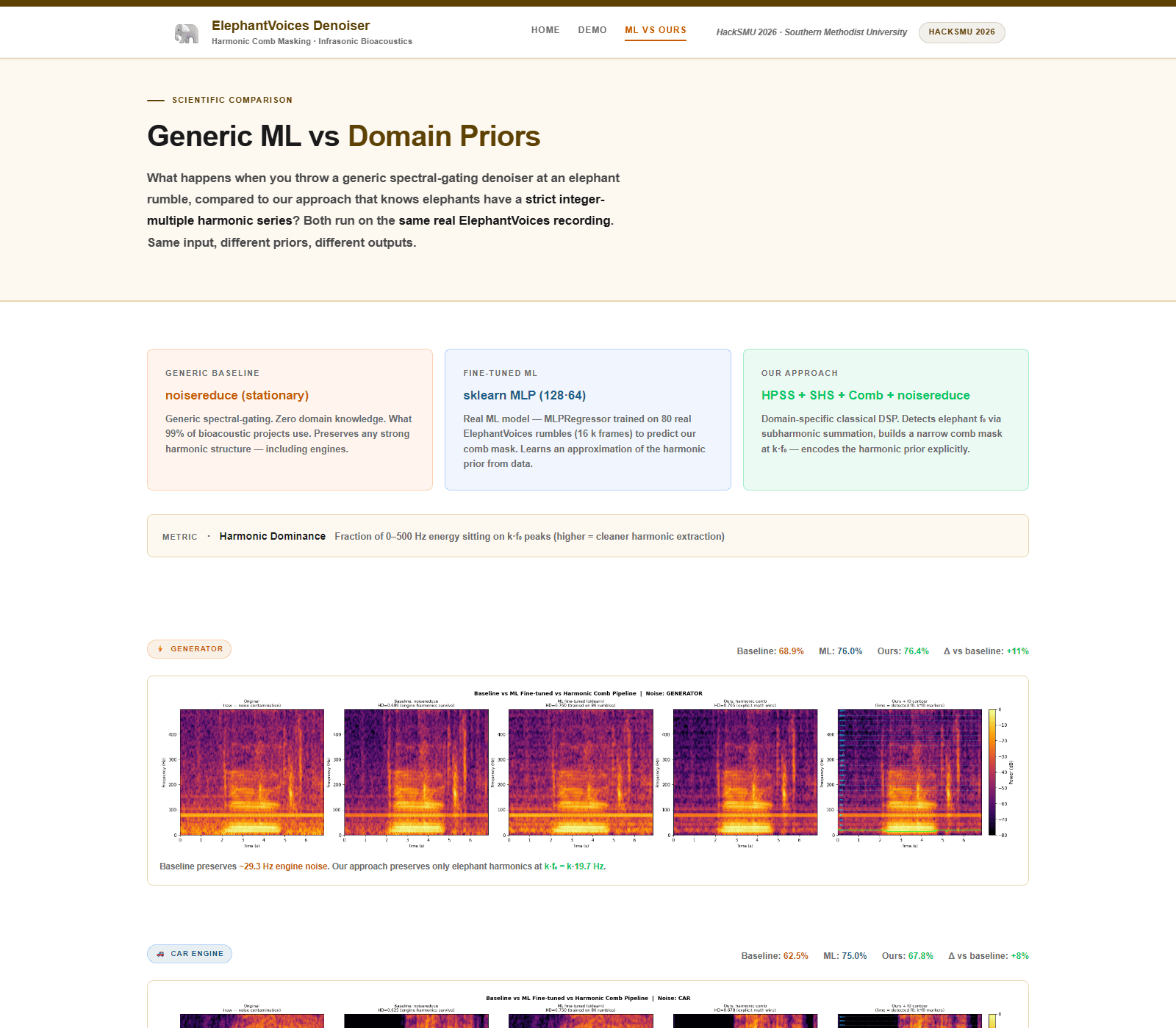 ElephantVoices Denoiser interface, frame 2