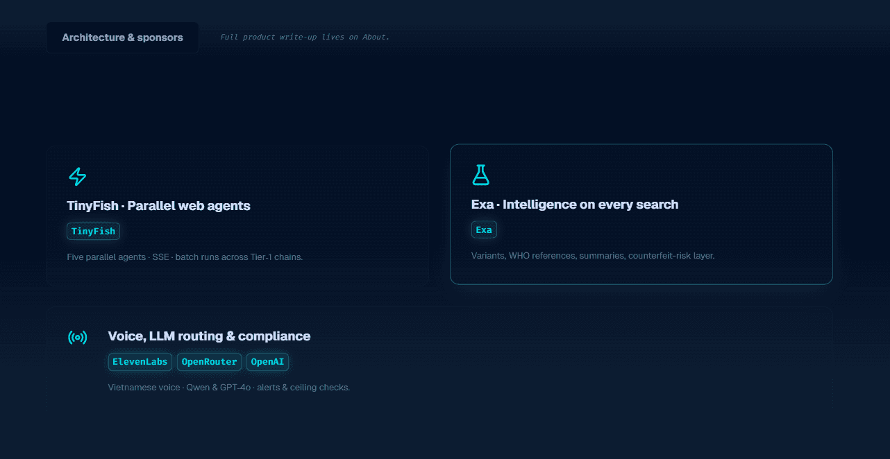 MegalodonMD interface, frame 3