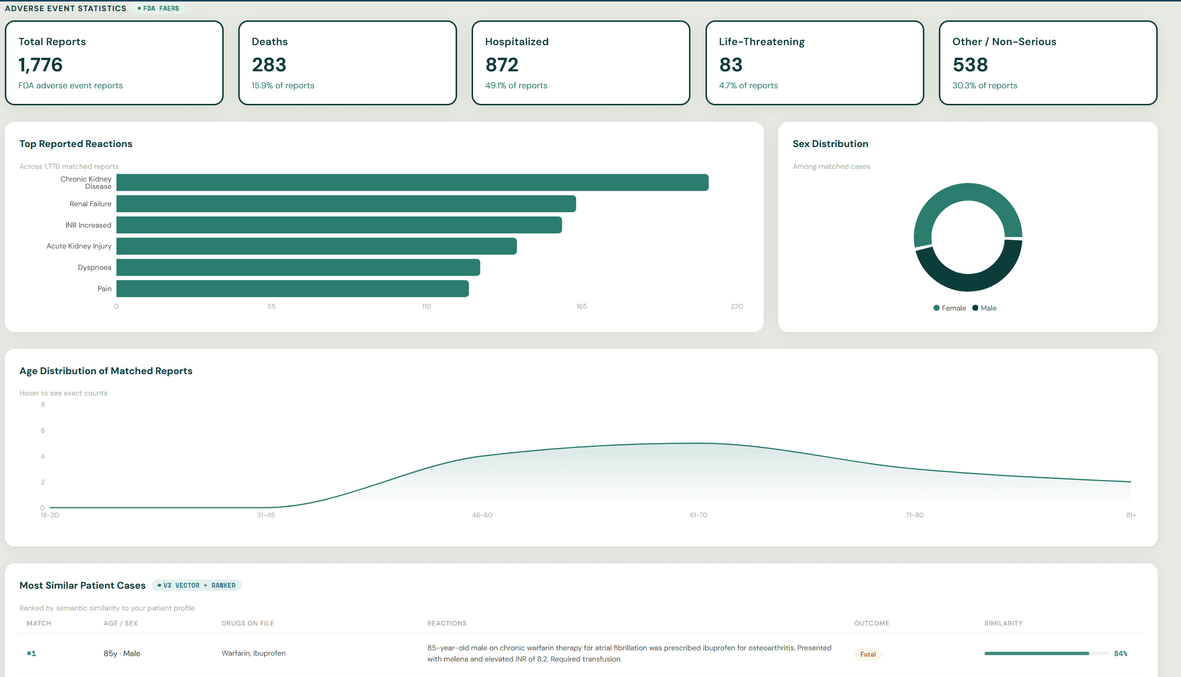 RxGuard interface, frame 2